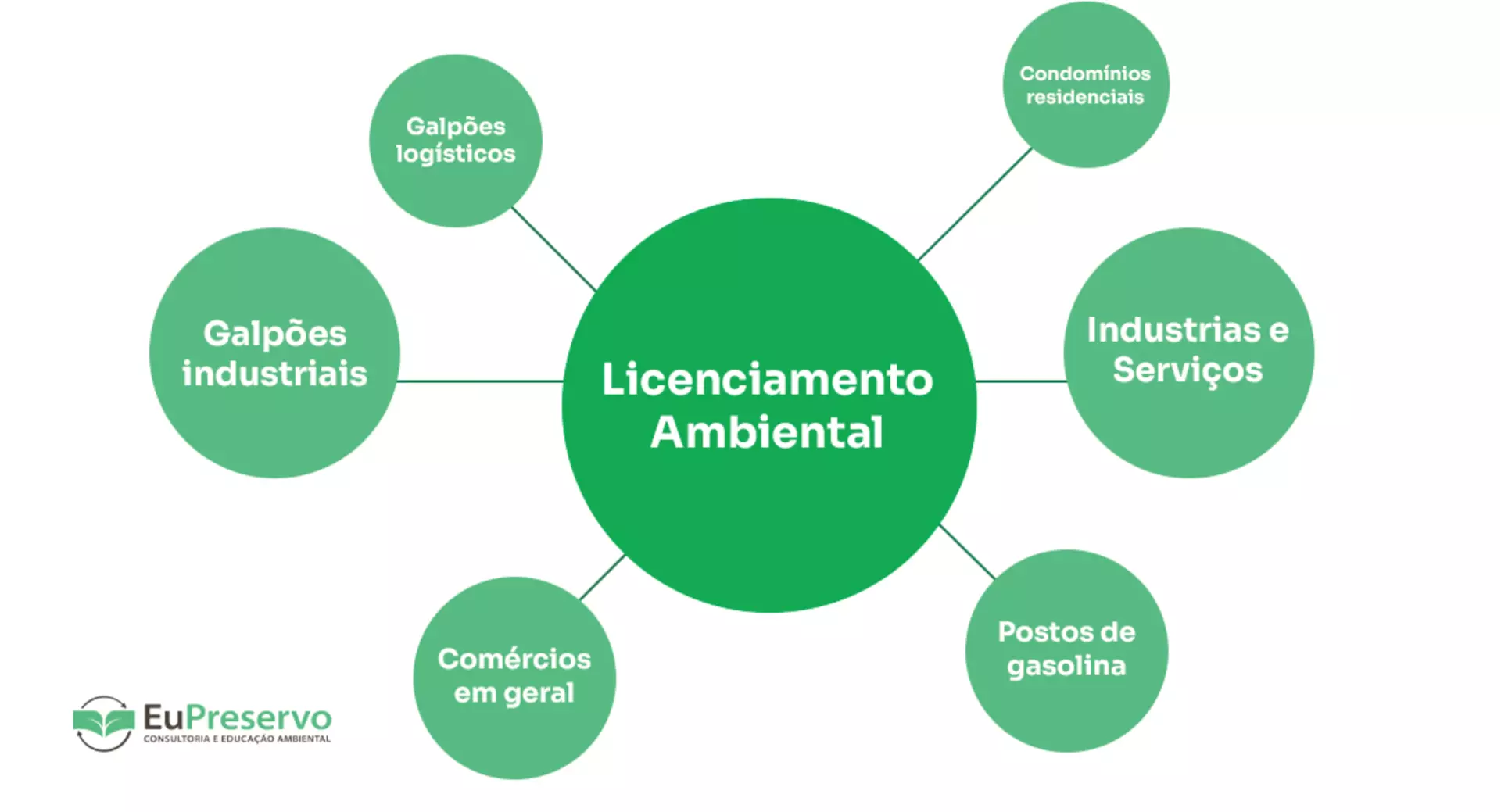 Licenciamento CETESB: quais atividades necessitam dele? Licenciamento CETESB: quais atividades necessitam dele?