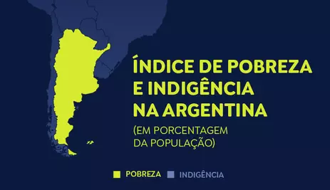 Queda da inflação na Argentina com suspensão de obras, demissões de funcionários, corte no repasse para províncias pobres, redução com educação, entre outras