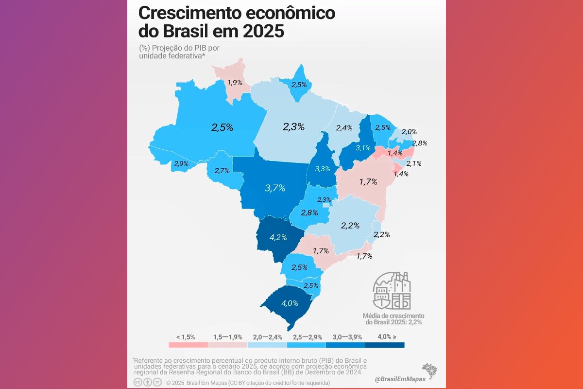 MS pode ser berço do crescimento econômico do Brasil em 2025