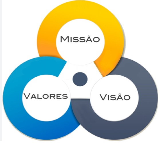 Reforçando os valores fundamentais da empresa através do design do escritório Reforçando os valores fundamentais da empresa através do design do escritório