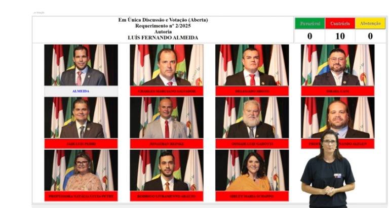 Vereadores arquivam pedido de impeachment contra prefeito de Jaraguá do Sul