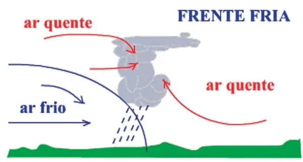 Nova frente fria poderá provocar queda da temperatura
