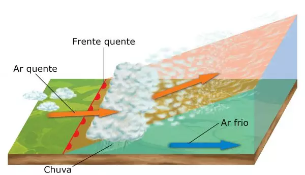Frente fria com previsão de chuva