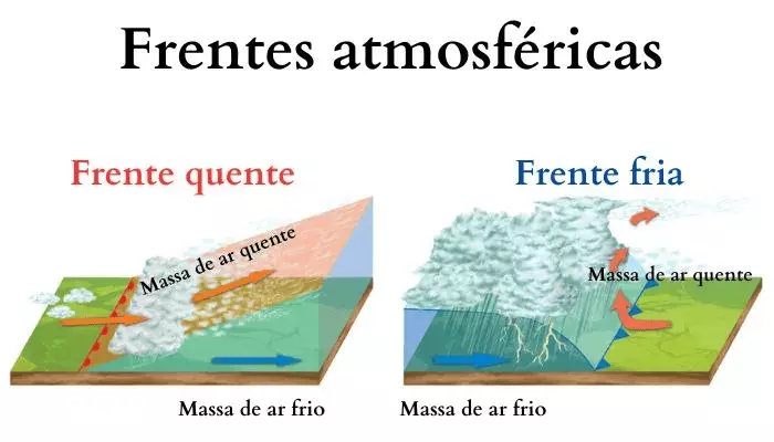 Frente está indo embora, porém a previsão é de chuva forte