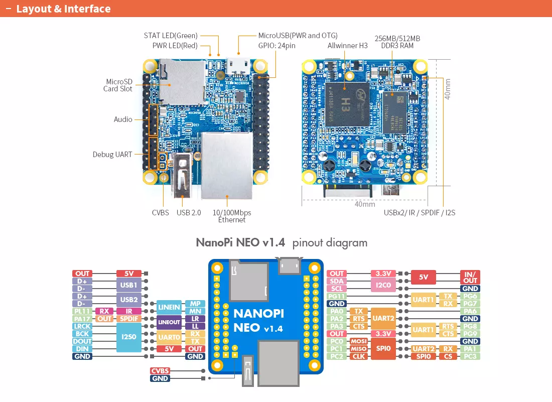 Nano Pi Neo V1.4 512mb Nano Pi Neo V1.4 512mb