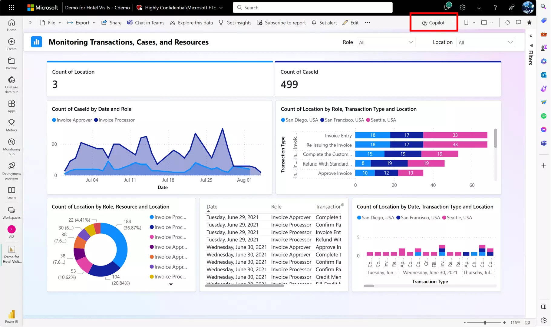 Copilot para Power BI