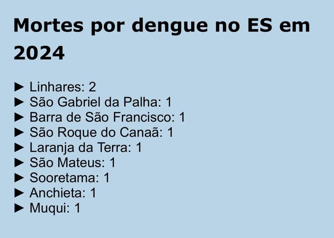 Estado de Emergência - Epidemia de dengue: sobe para 10 o número de mortes no ES