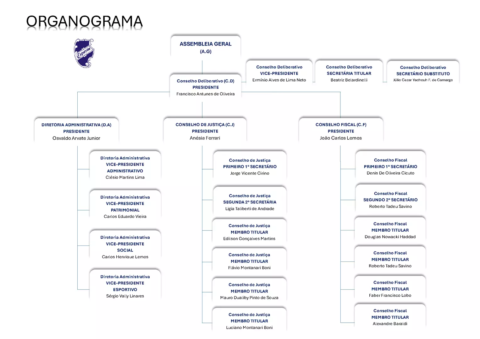 Organograma Organograma