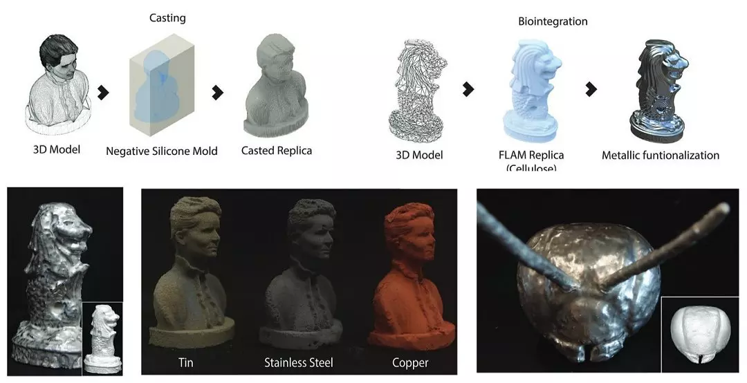 Biomimética na Metalurgia a Frio Promete Revolucionar Impressão 3D e Colonização Espacial